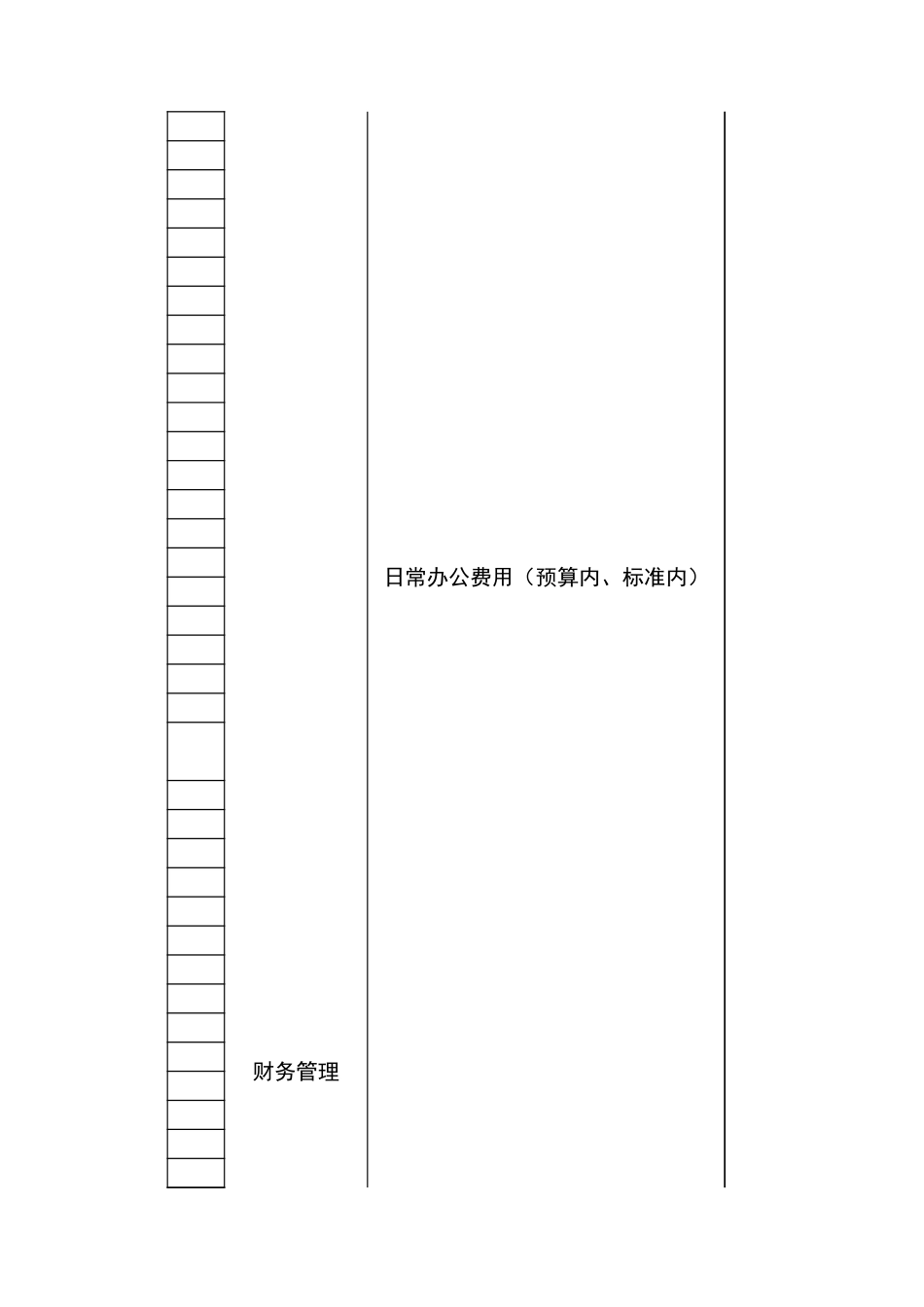 宏酷财税-复杂管控权限分配表.xls_第2页