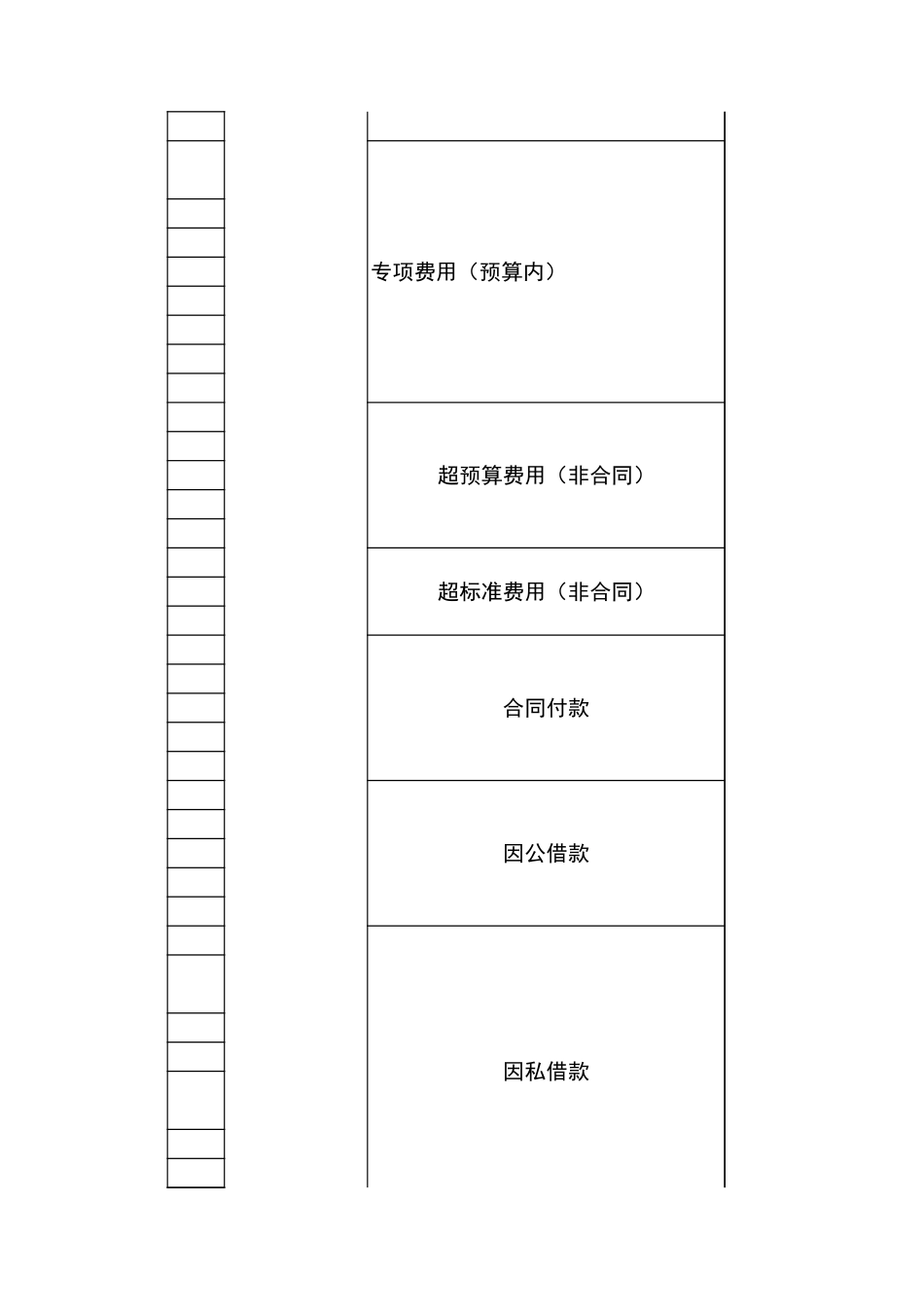 宏酷财税-复杂管控权限分配表.xls_第3页