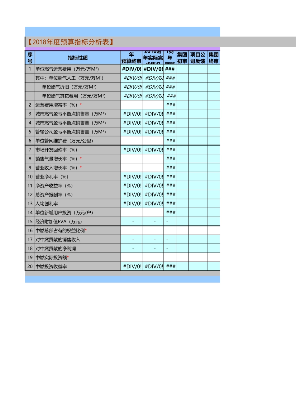 宏酷财税-附件二-《2018年度预算指标分析表》.xlsx_第1页