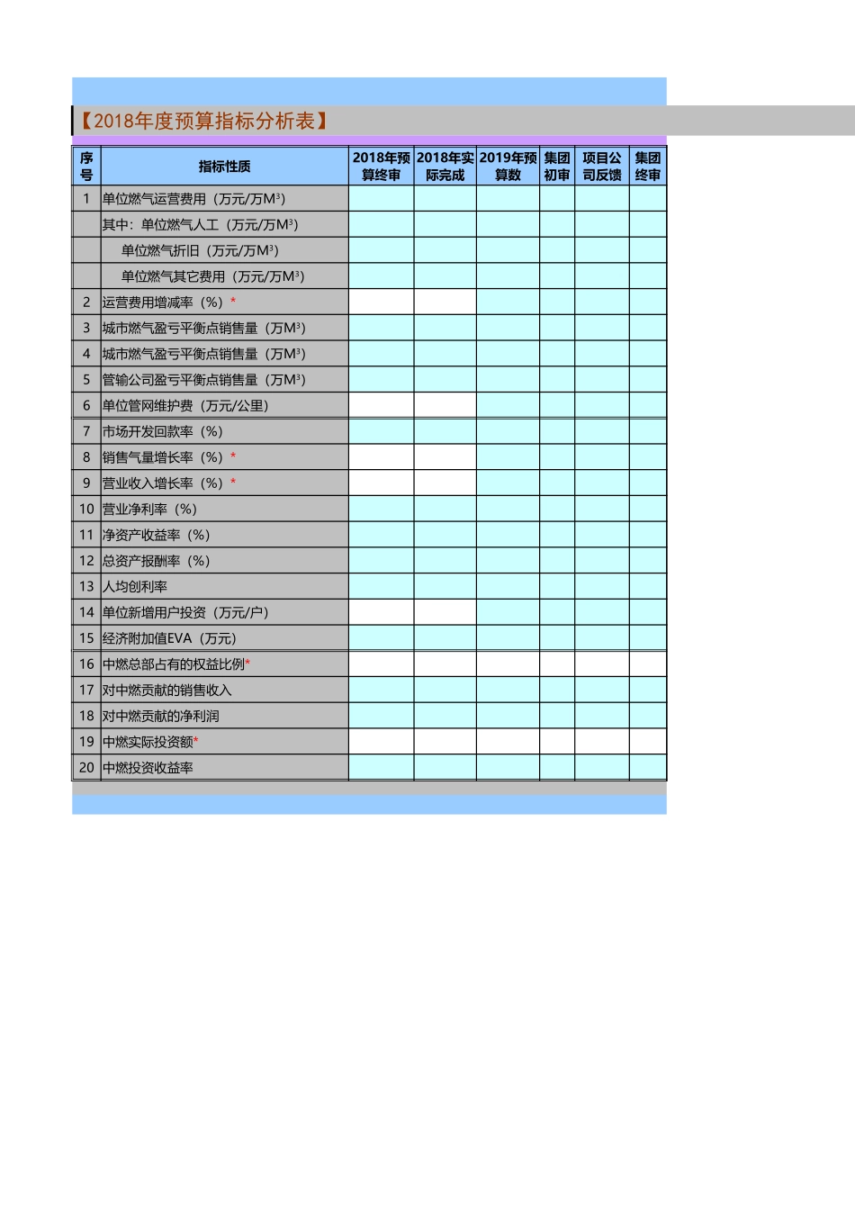 宏酷财税-附件二-《2018年度预算指标分析表》.xlsx_第3页