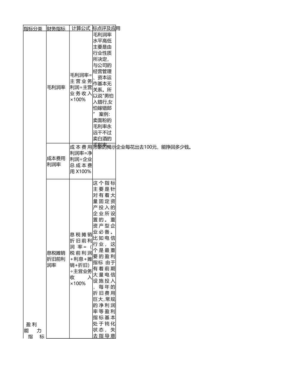 宏酷财税-发展偿债能力指标.xlsx_第3页