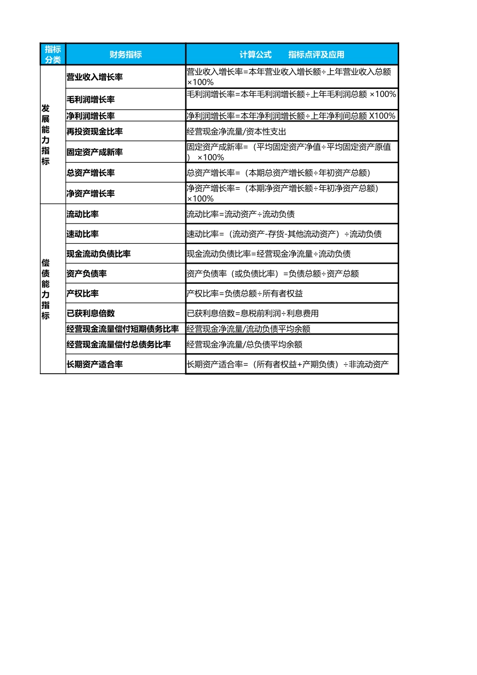 宏酷财税-发展偿债能力指标1.xlsx_第1页