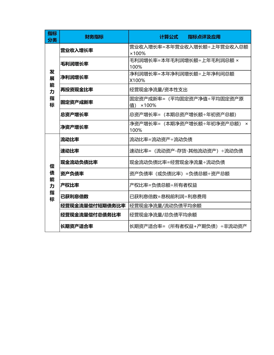 宏酷财税-发展偿债能力指标1.xlsx_第3页