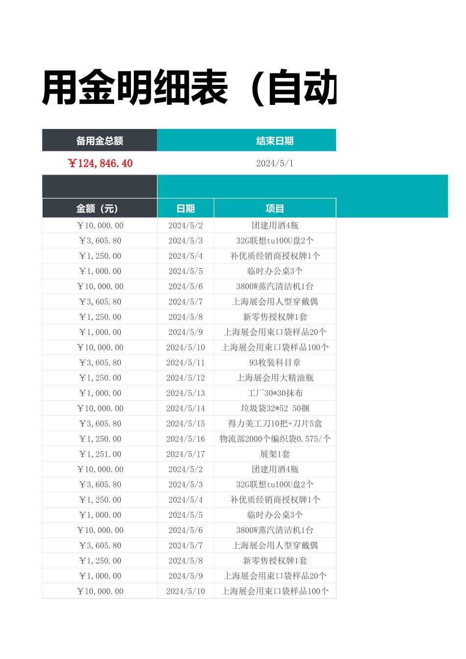 备用金收支结余明细表 (2).xlsx_第3页