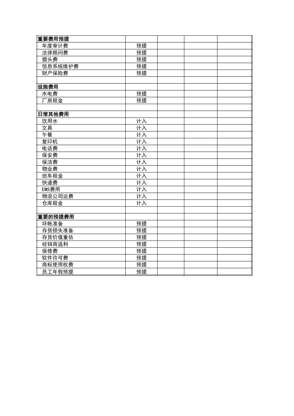 宏酷财税工具：结帐时间表及任务清单模板.xls_第3页