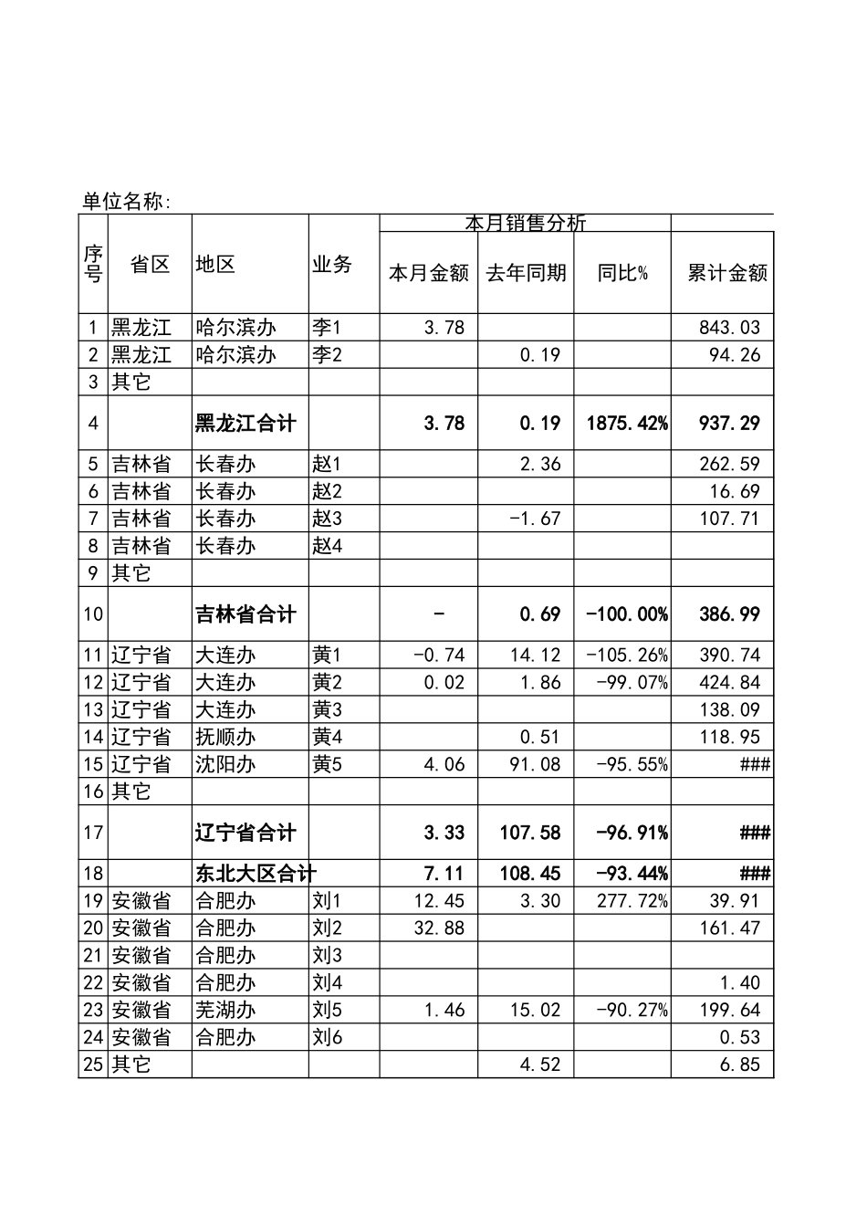 宏酷财税管理报表5-销售、回款、费用分析表.xls_第1页