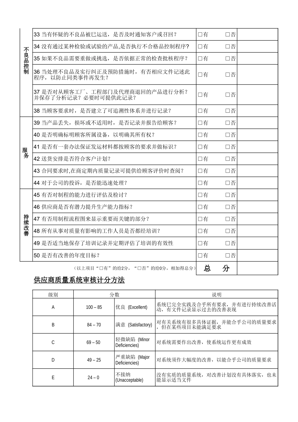 LY44019---新供应商实地评估表.xls_第3页