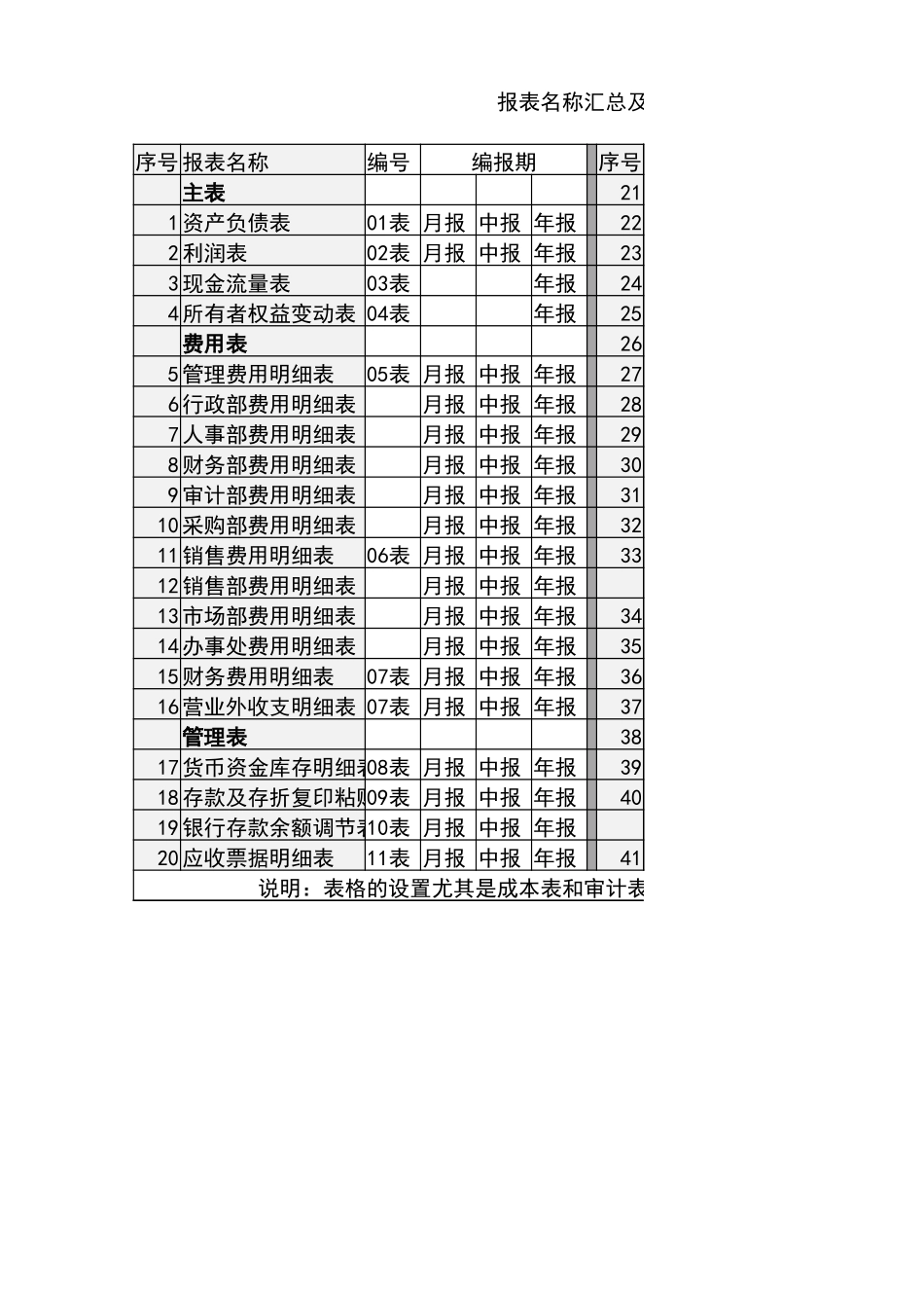 宏酷财税管理报表名称汇总及编制周期表.xlsx_第1页