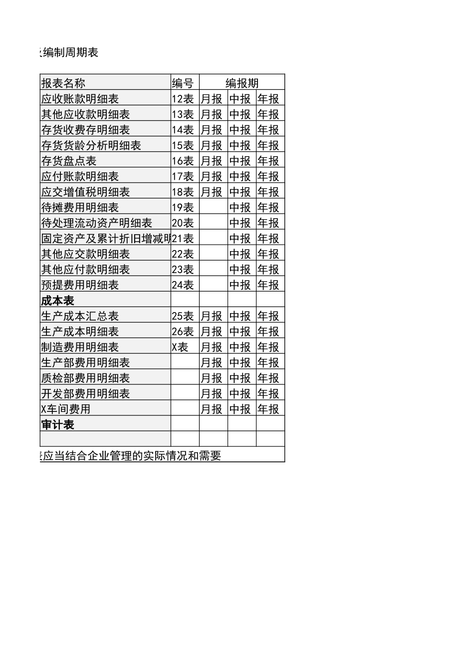 宏酷财税管理报表名称汇总及编制周期表.xlsx_第2页