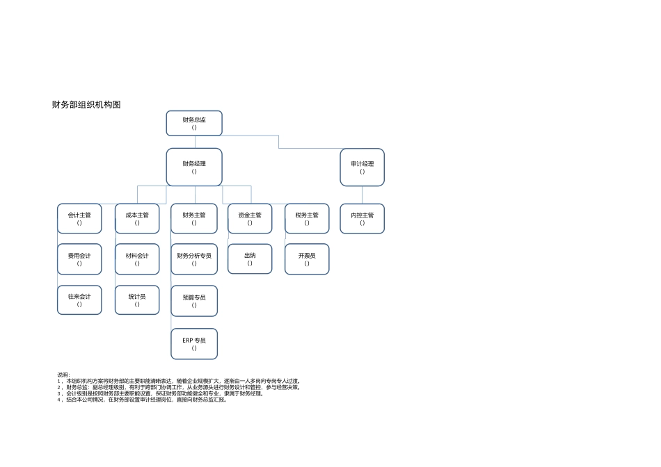 宏酷财税-模板工具：《财务部组织机构》V1.xlsx_第2页
