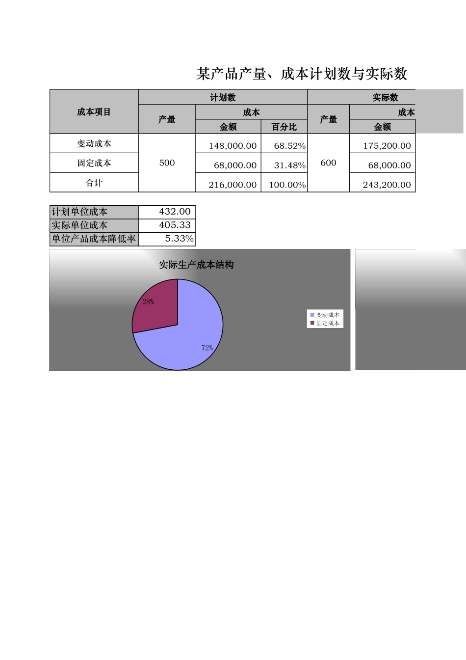 宏酷财税-成本分析.xls_第1页