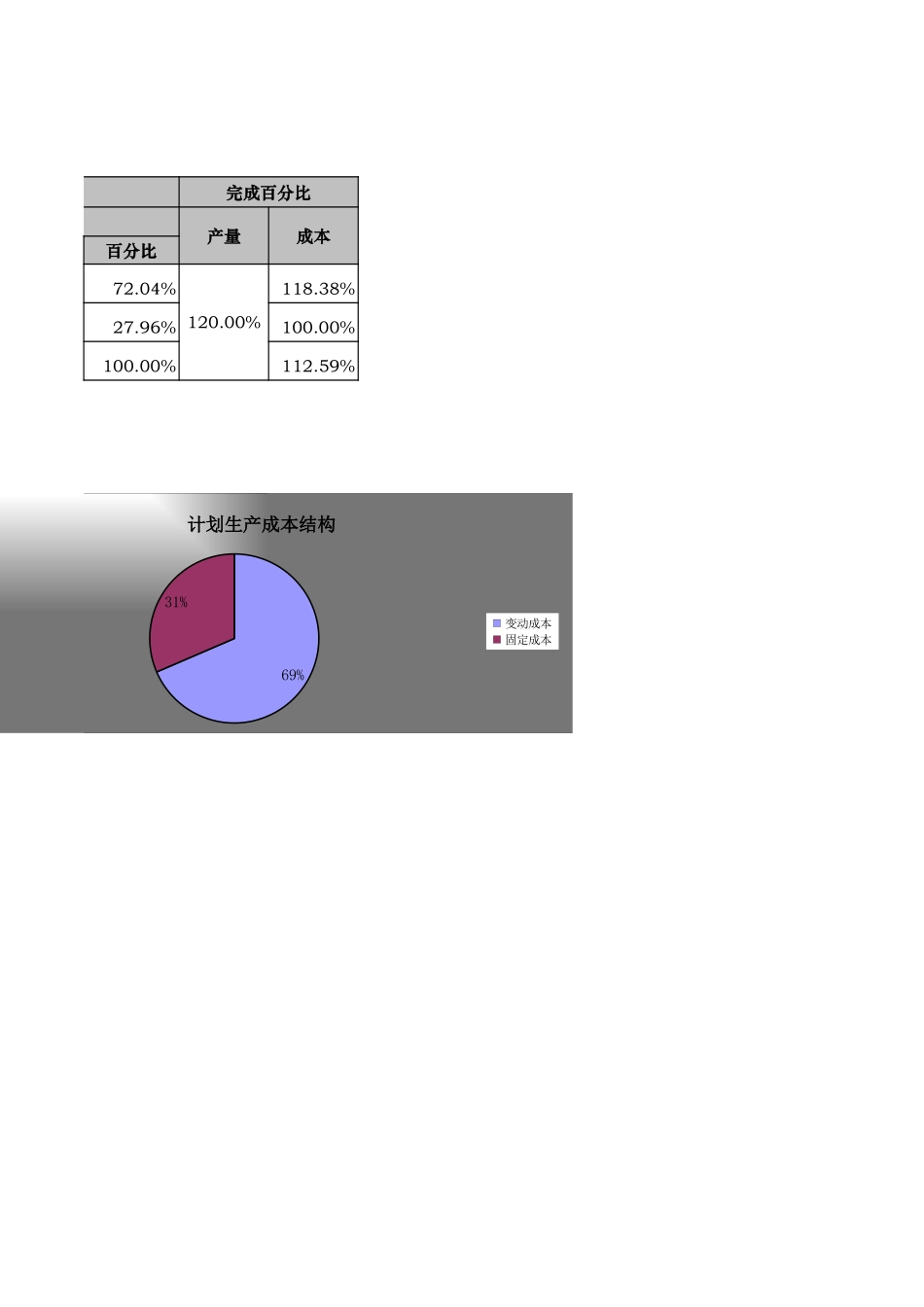 宏酷财税-成本分析.xls_第2页