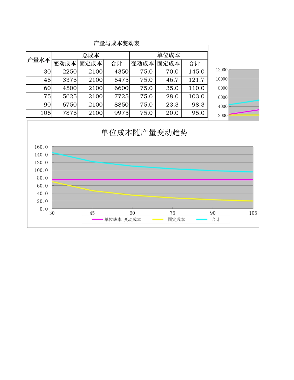 宏酷财税-成本分析.xls_第3页