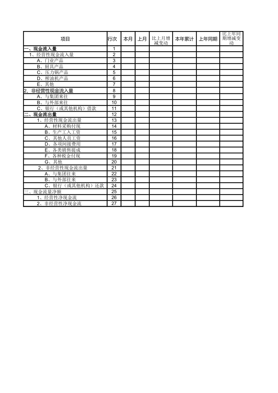 宏酷财税-四-《资金情况》.xlsx_第1页