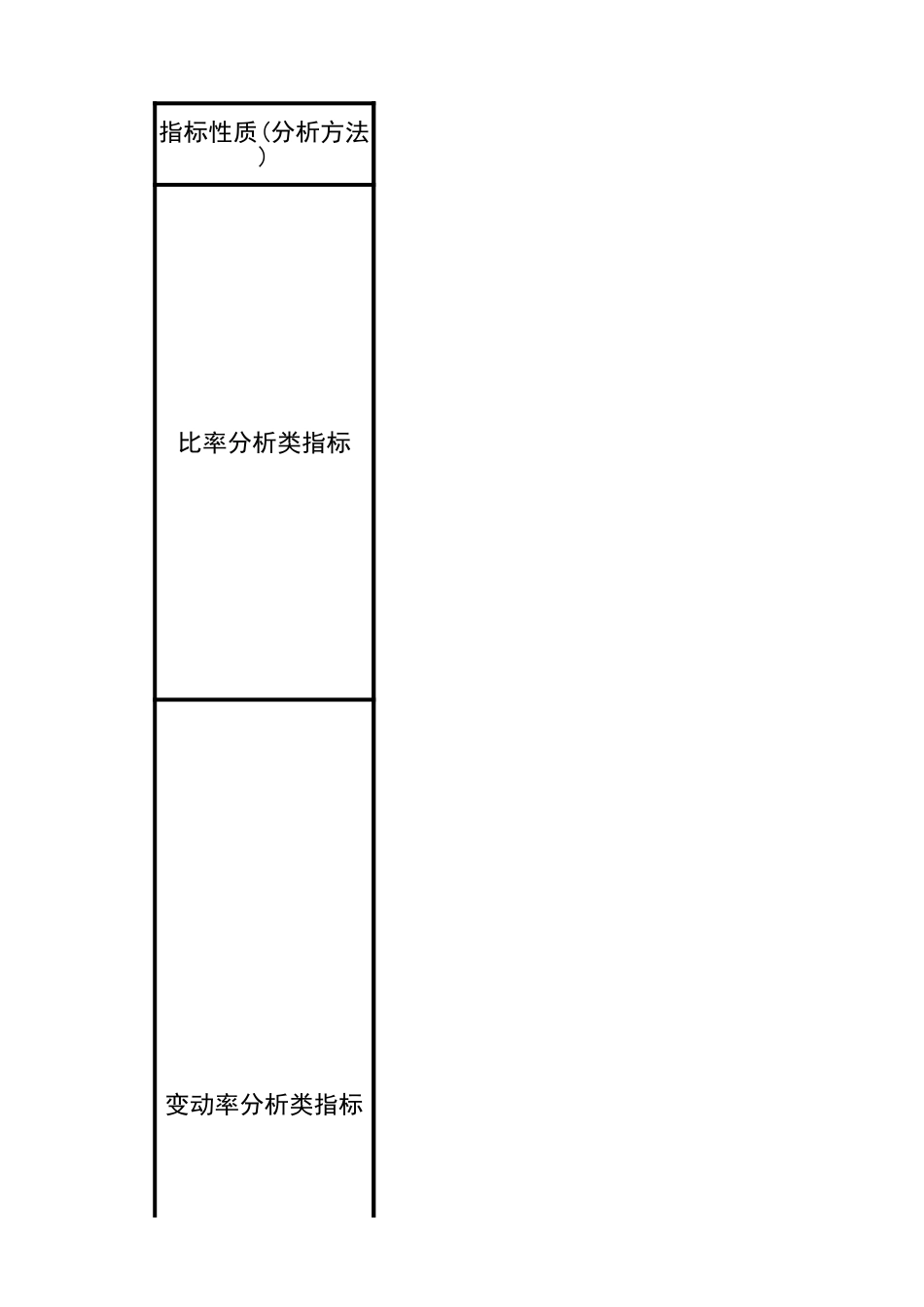 宏酷财税-纳税评估指标体系.xlsx_第1页