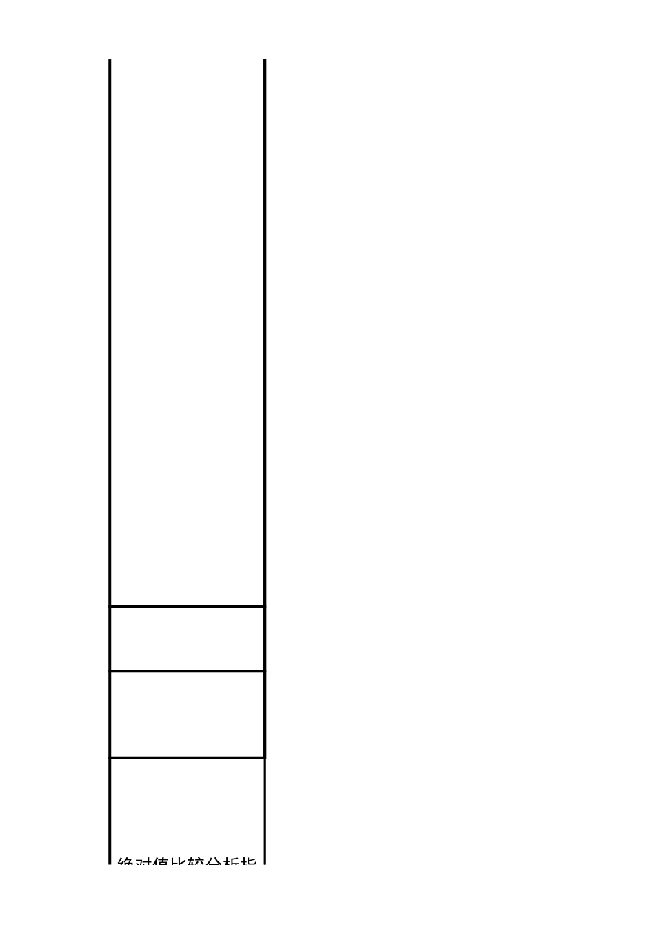 宏酷财税-纳税评估指标体系.xlsx_第3页