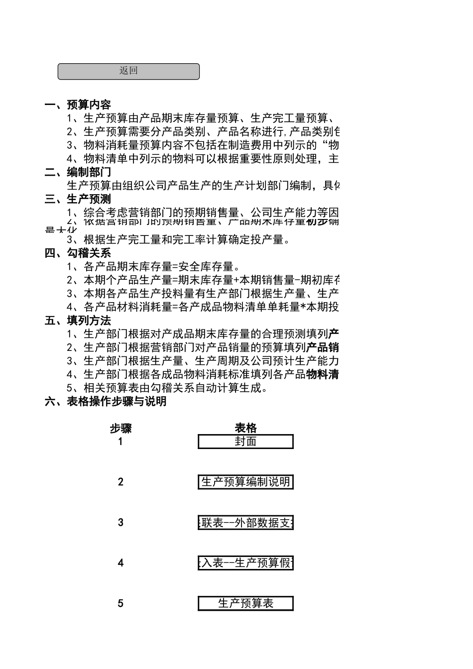 宏酷财税-生产预算表.xls_第3页