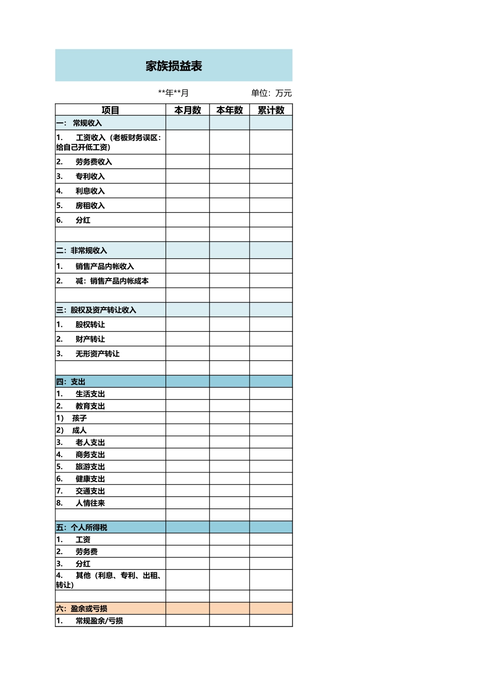 宏酷财税-附件三-家族财务报表.xlsx_第3页