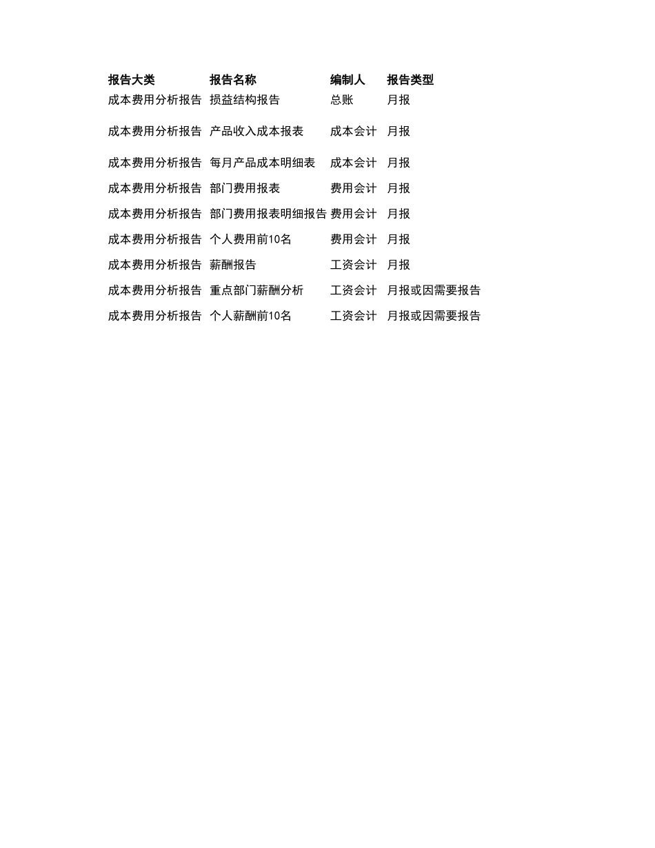 宏酷财税管理报表8-成本费用模板.xlsx_第1页