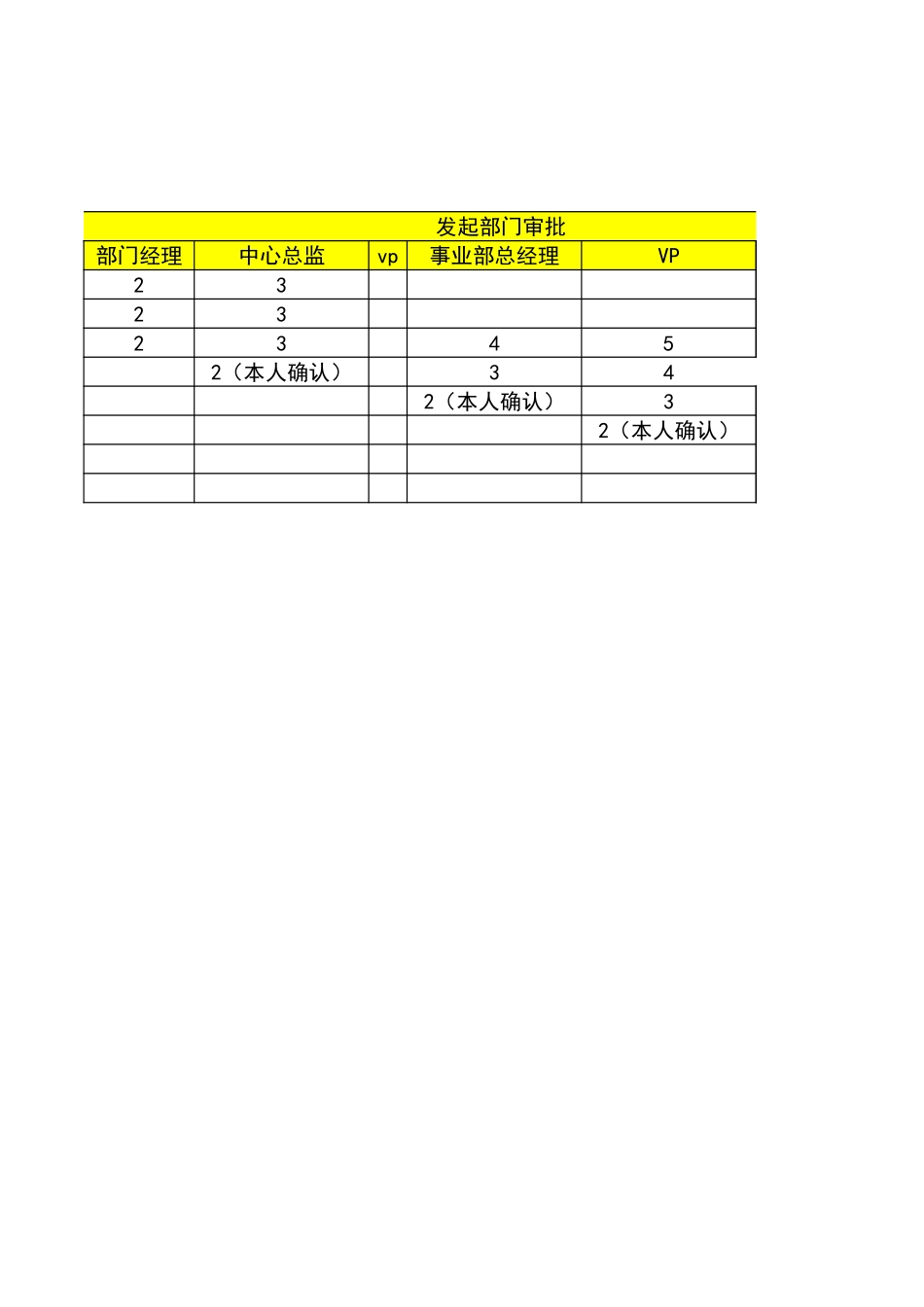 宏酷财税-审批流程.xls_第2页