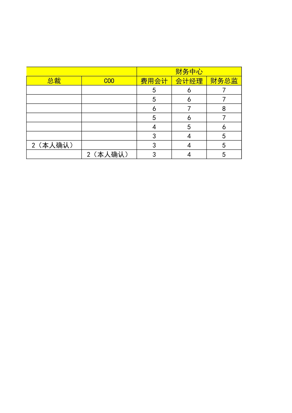 宏酷财税-审批流程.xls_第3页