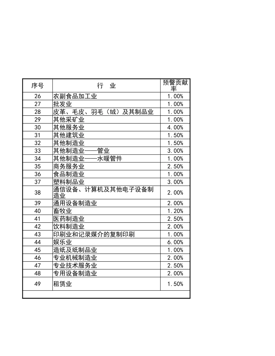 宏酷财税-参考工具：企业所得税-行业平均税负率参考值V1.xlsx_第2页