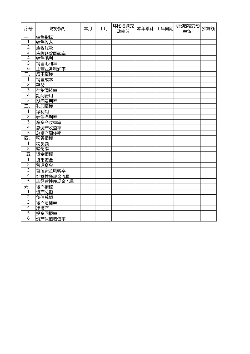 宏酷财税一指标完成情况.xlsx_第1页