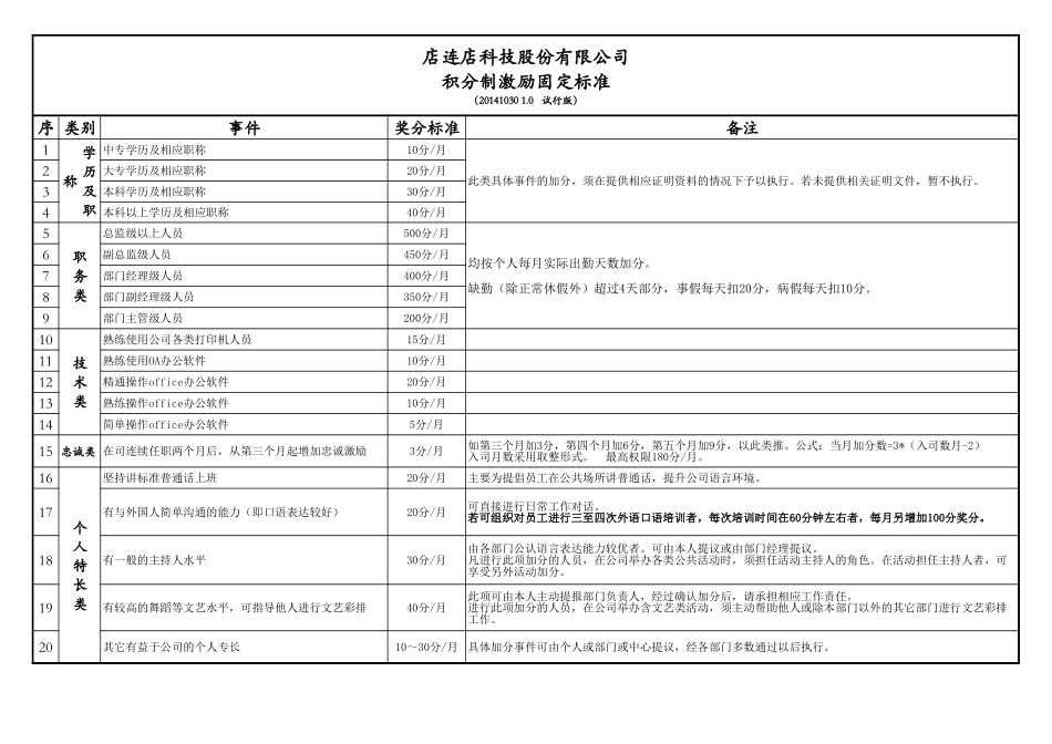 积分制激励标准.xls_第1页