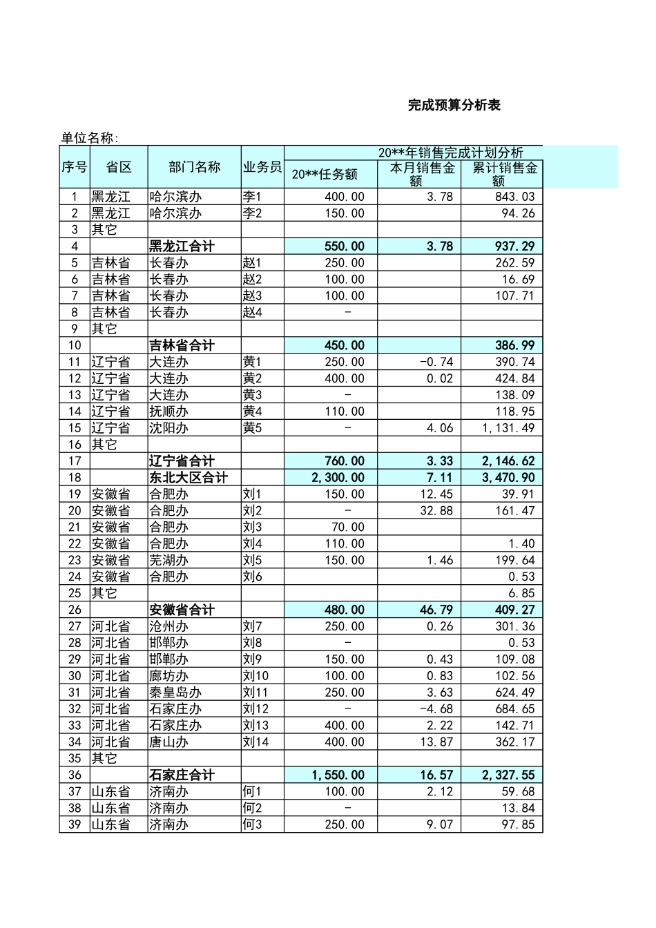 宏酷财税管理报表6-销售预算分析表.xlsx_第1页