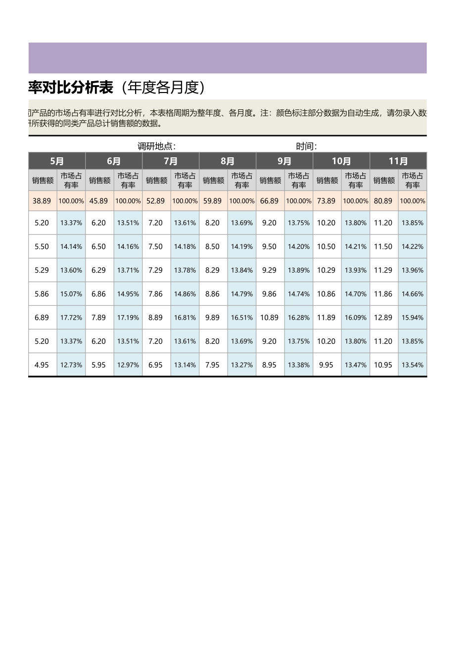 竞争产品市场占有率对比分析表（年度各月度）1 (2).xlsx_第2页