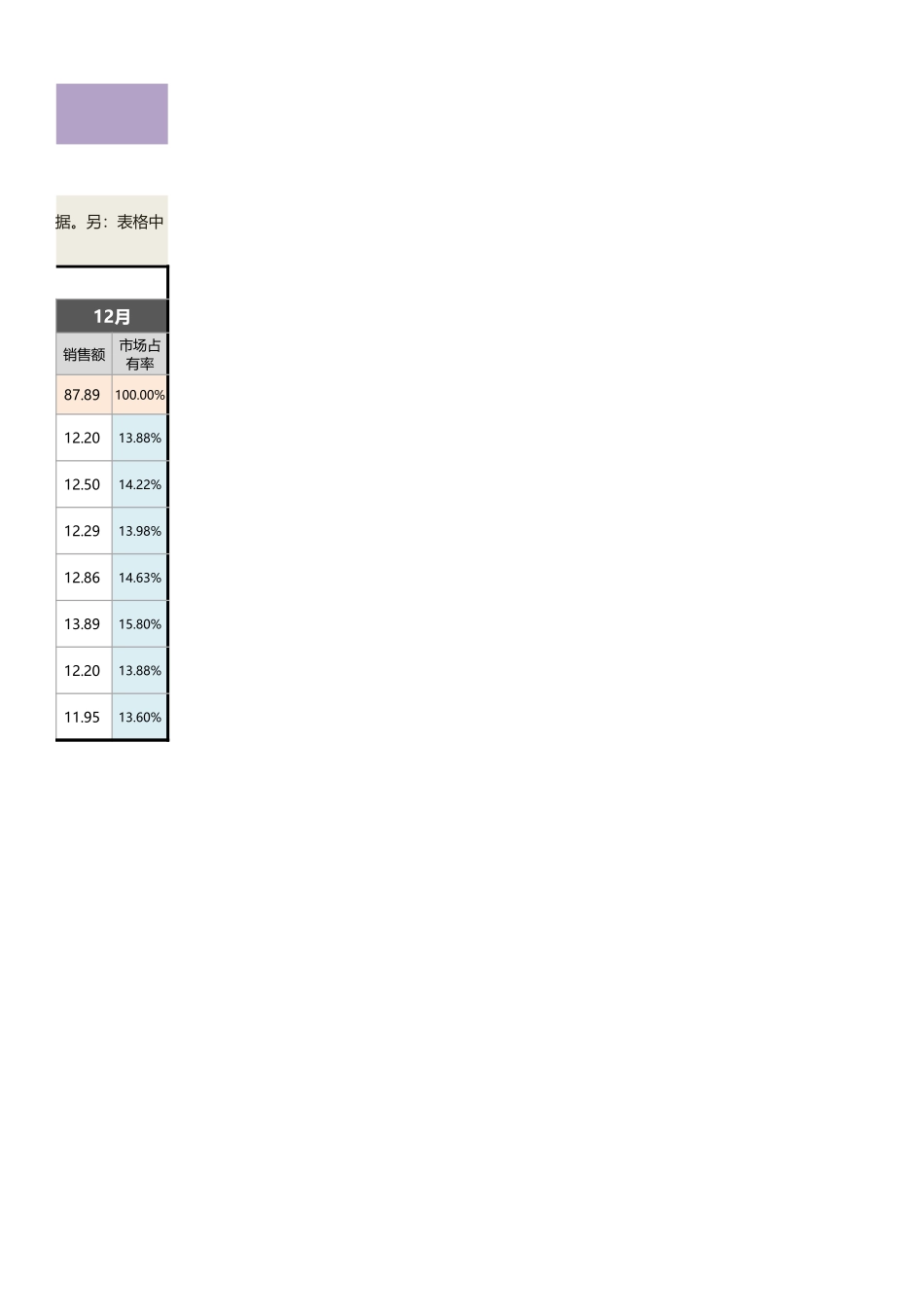 竞争产品市场占有率对比分析表（年度各月度）1 (2).xlsx_第3页