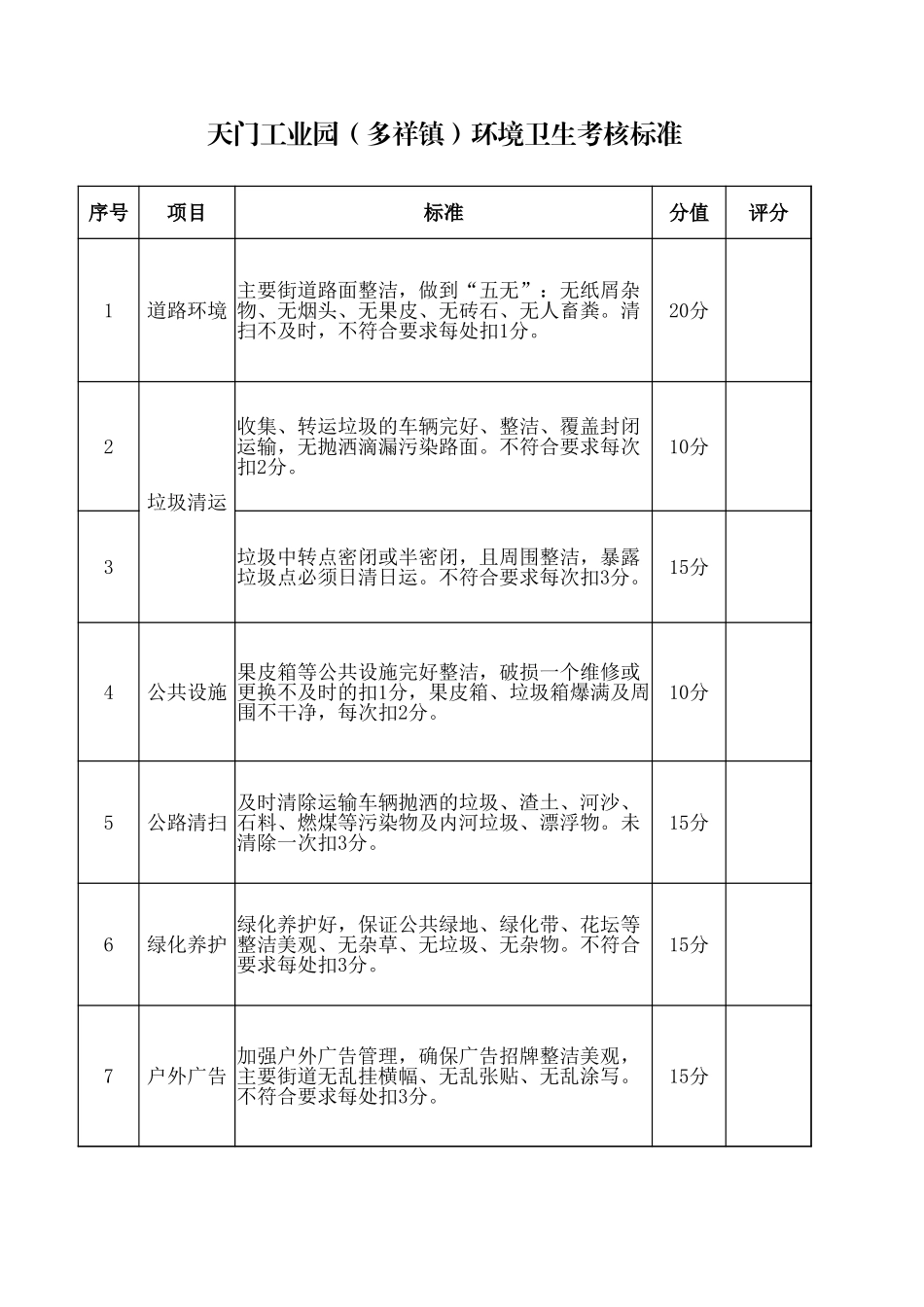 环境卫生考核标准.xlsx_第1页