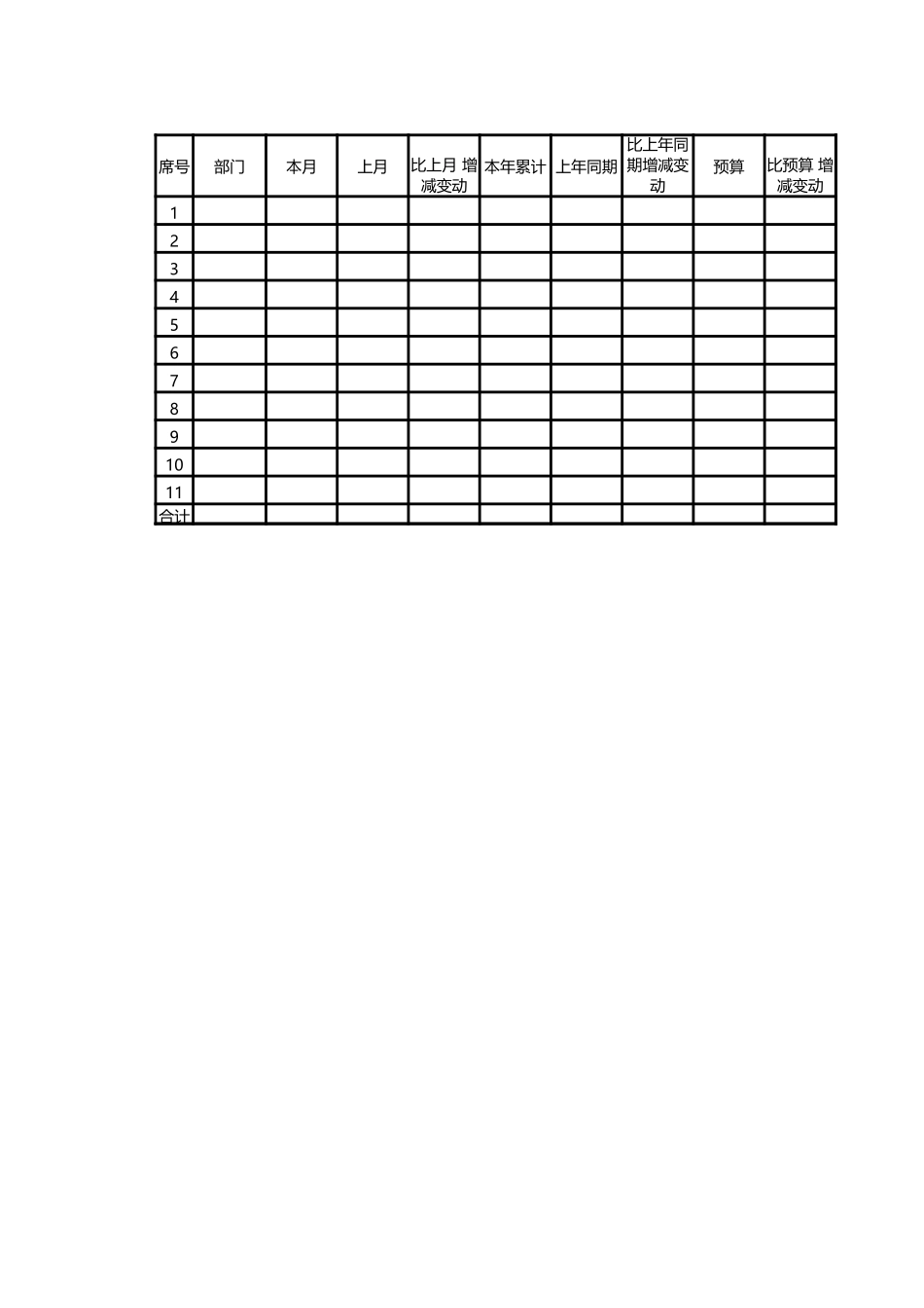 宏酷财税-七-5、《人员费用》.xlsx_第1页