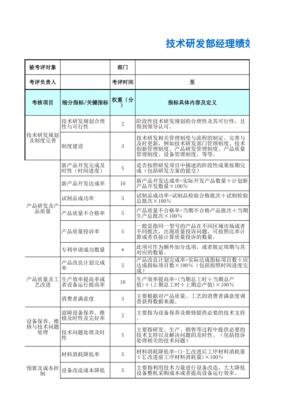 技术研发部经理绩效考核表 (2).xls_第1页