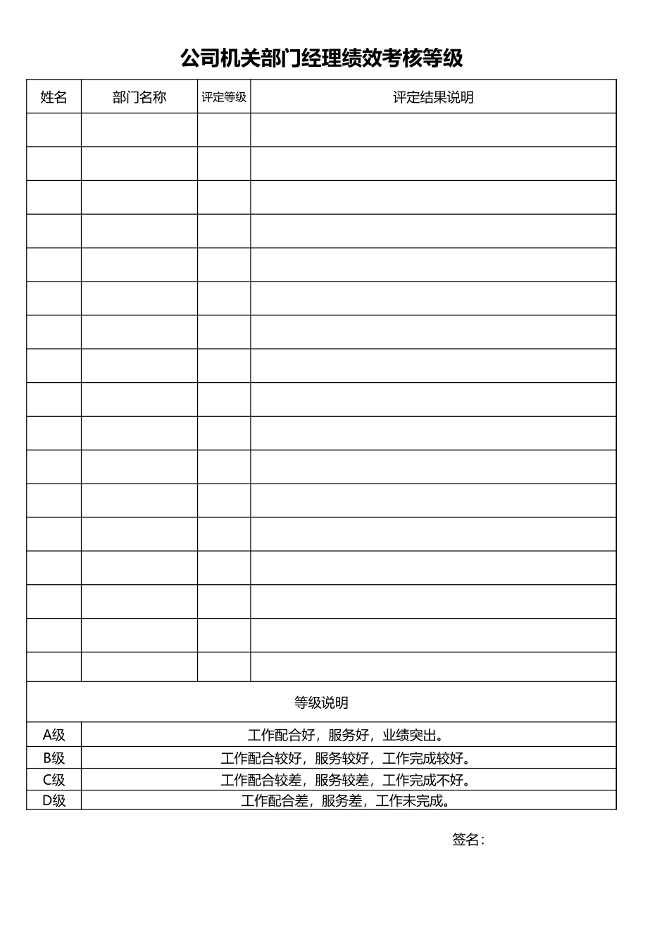 机关部门经理绩效考核等级 (2).xls_第1页