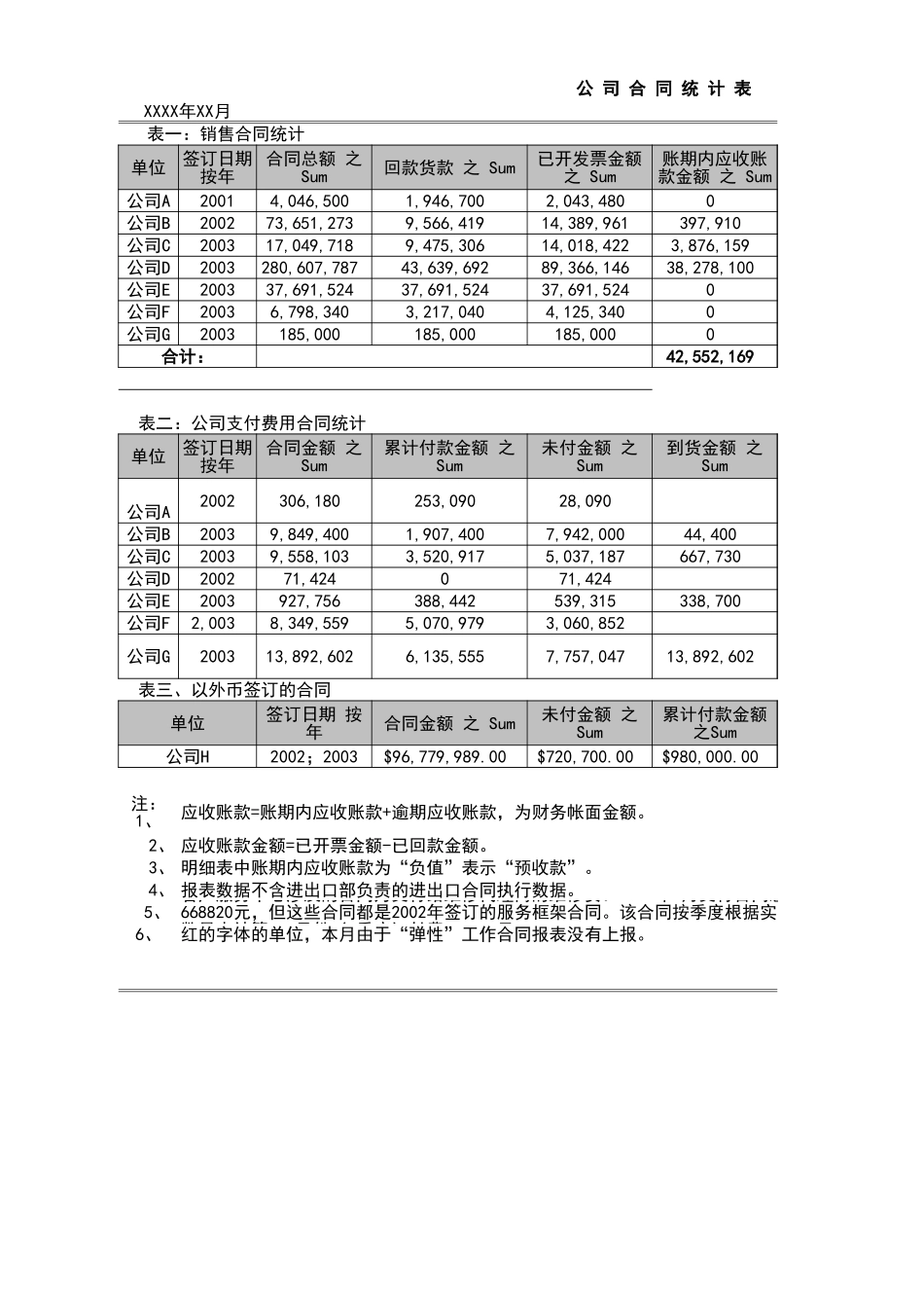 宏酷财税工具：合同跟踪调查表.xls_第1页