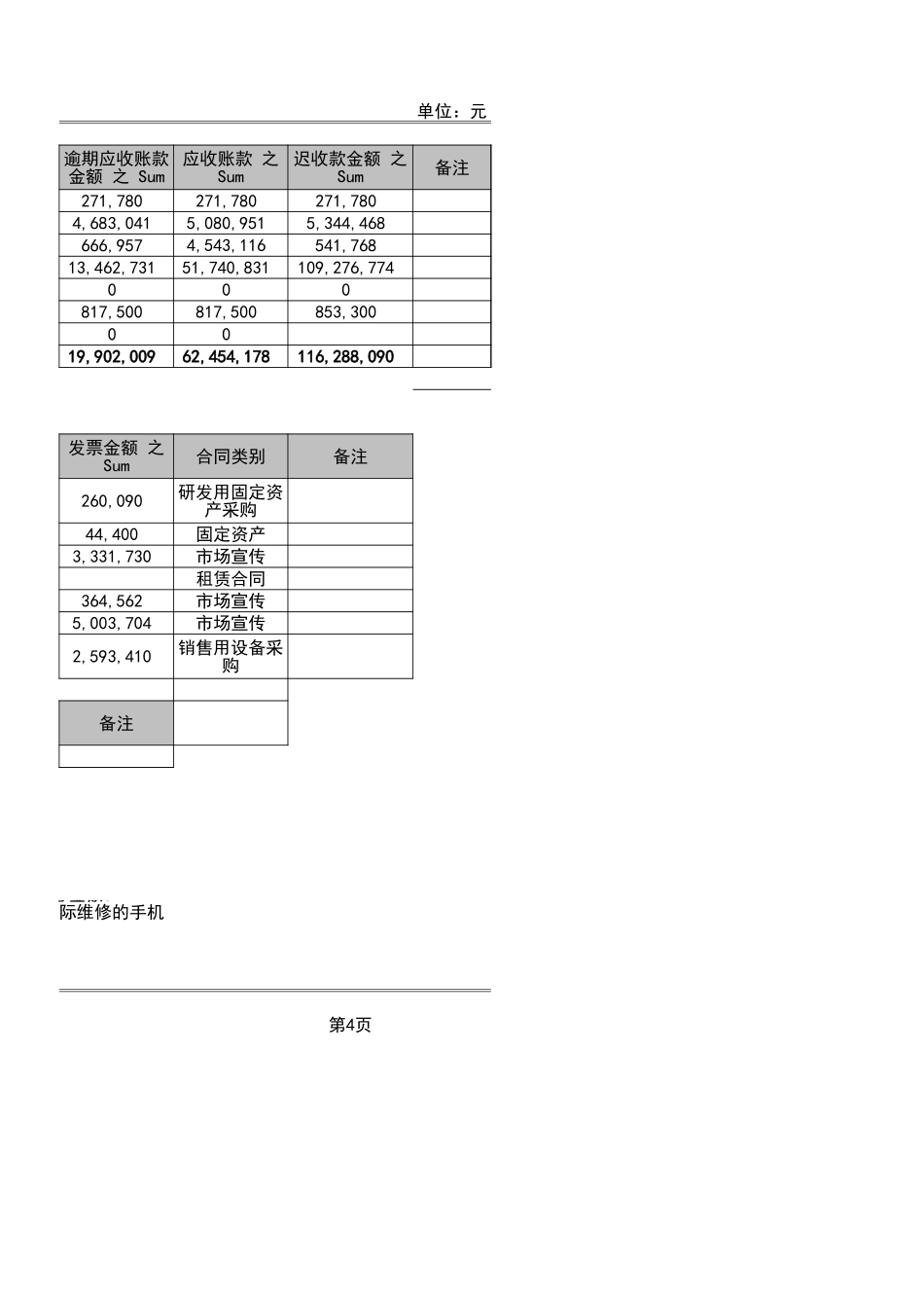 宏酷财税工具：合同跟踪调查表.xls_第2页