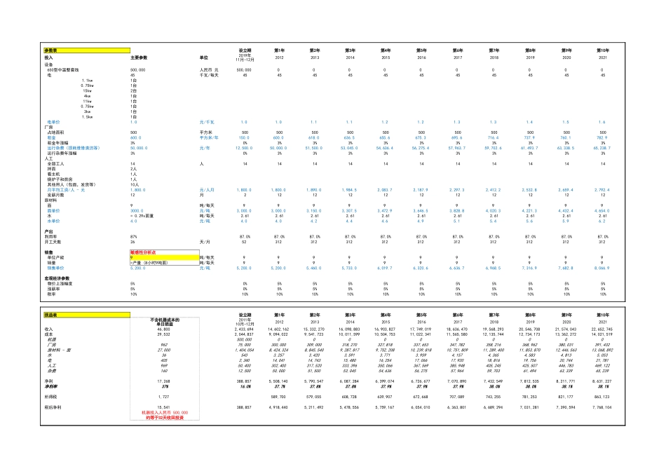 宏酷财税-投资评估表.xlsx_第2页