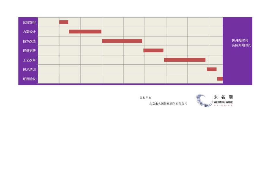 技术创新项目进度控制表（含自动甘特图计划与实际对比周期：天） (2).xlsx_第2页
