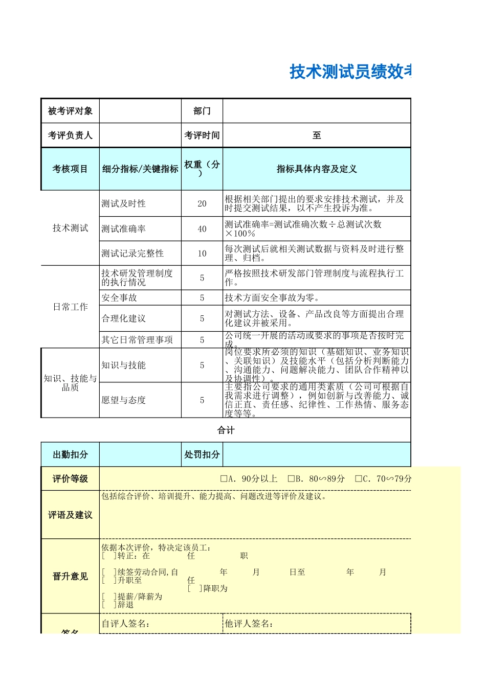 技术测试员绩效考核表 (2).xls_第1页