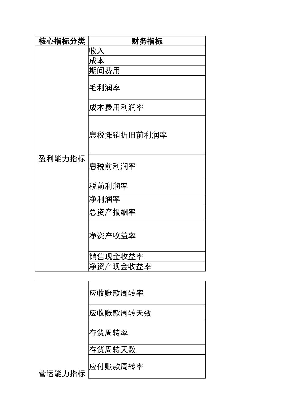 宏酷财税-主要财务指标库.xlsx_第1页