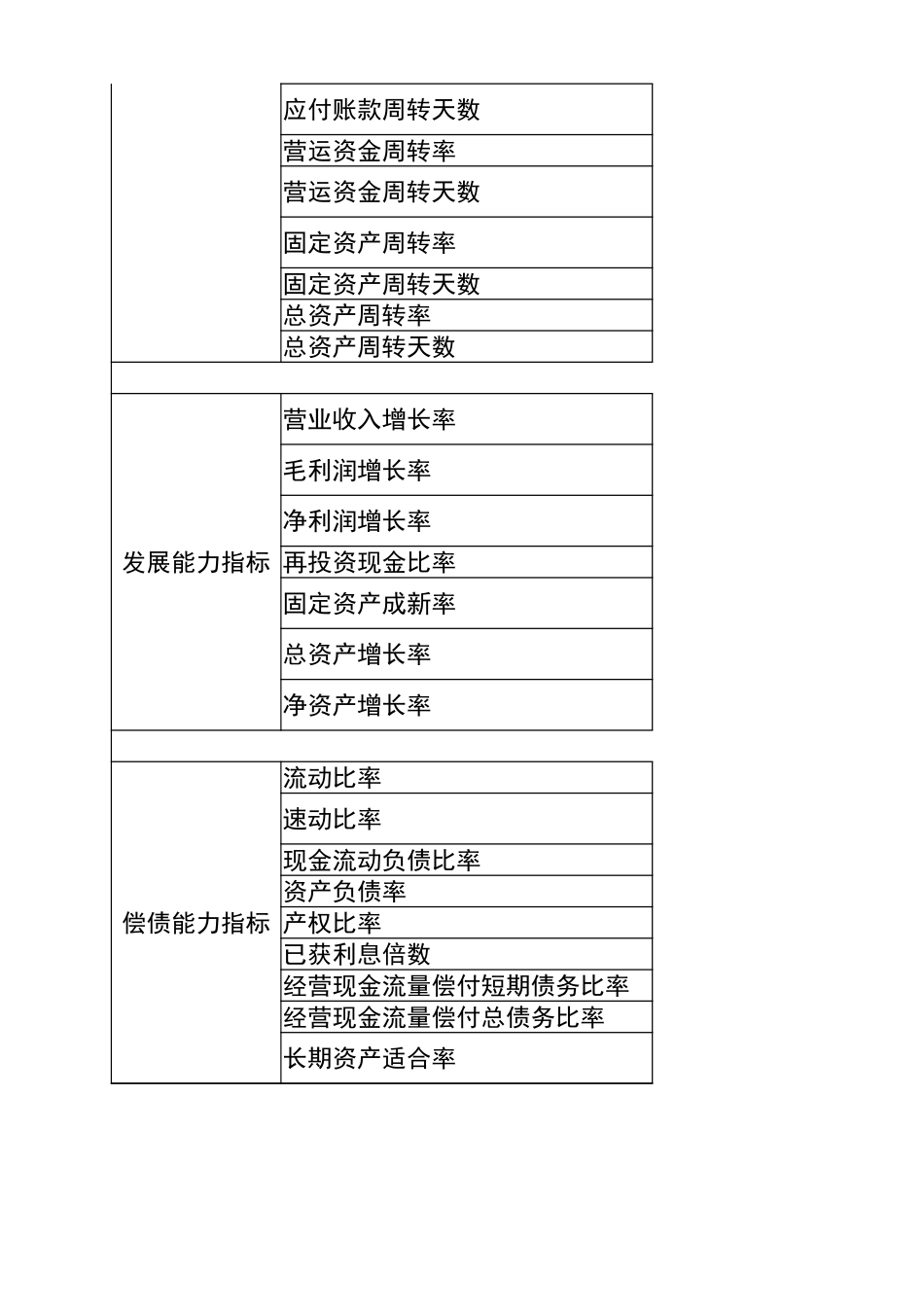 宏酷财税-主要财务指标库.xlsx_第2页
