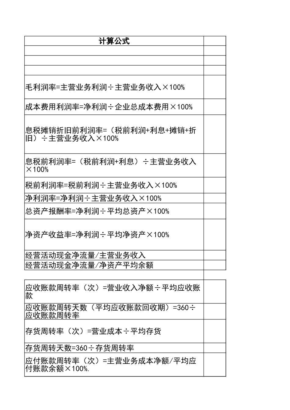 宏酷财税-主要财务指标库.xlsx_第3页