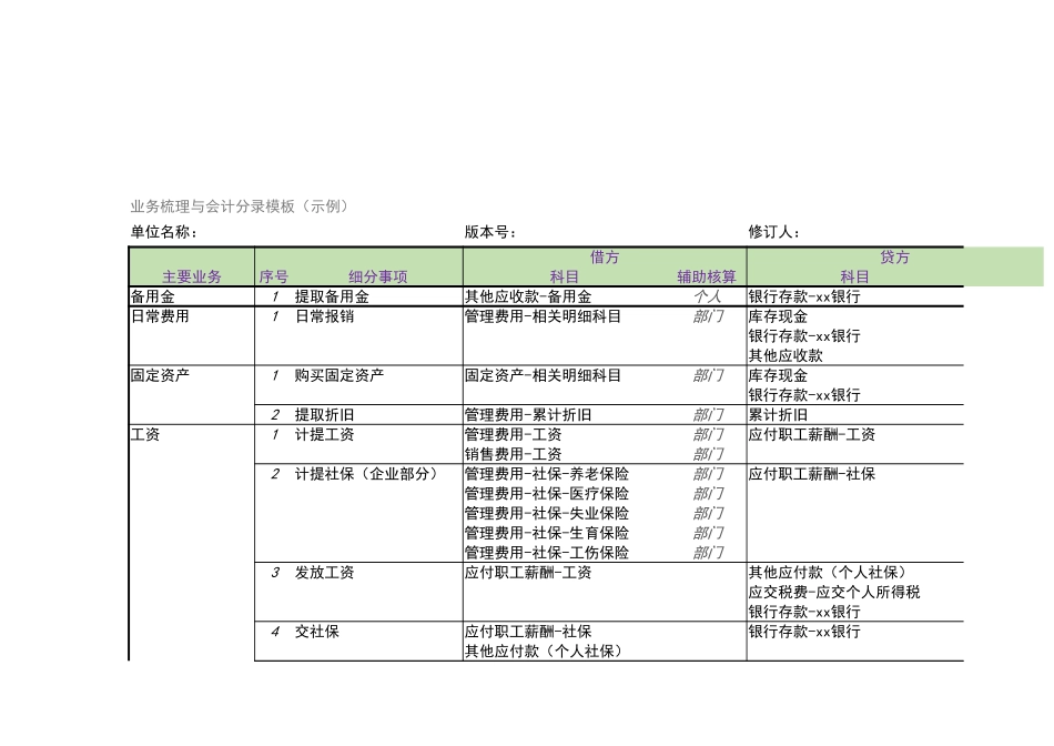 宏酷财税管理报表《业务梳理与分录模板》.xlsx_第1页