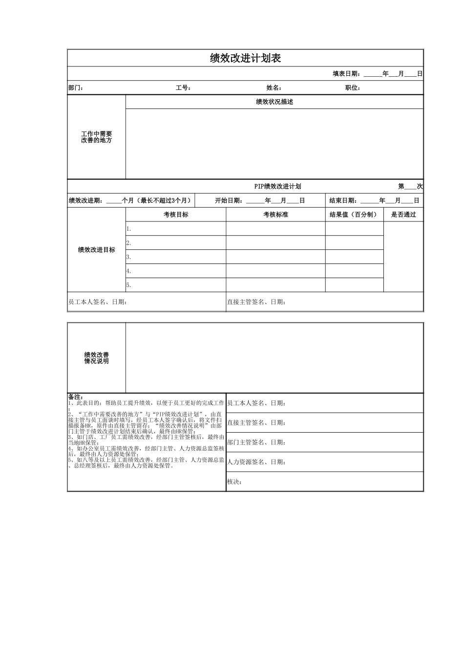 PIP绩效改进计划表 (2).xlsx_第1页