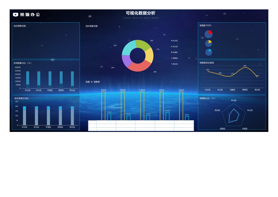 可视化数据分析 (2).xlsx_第1页