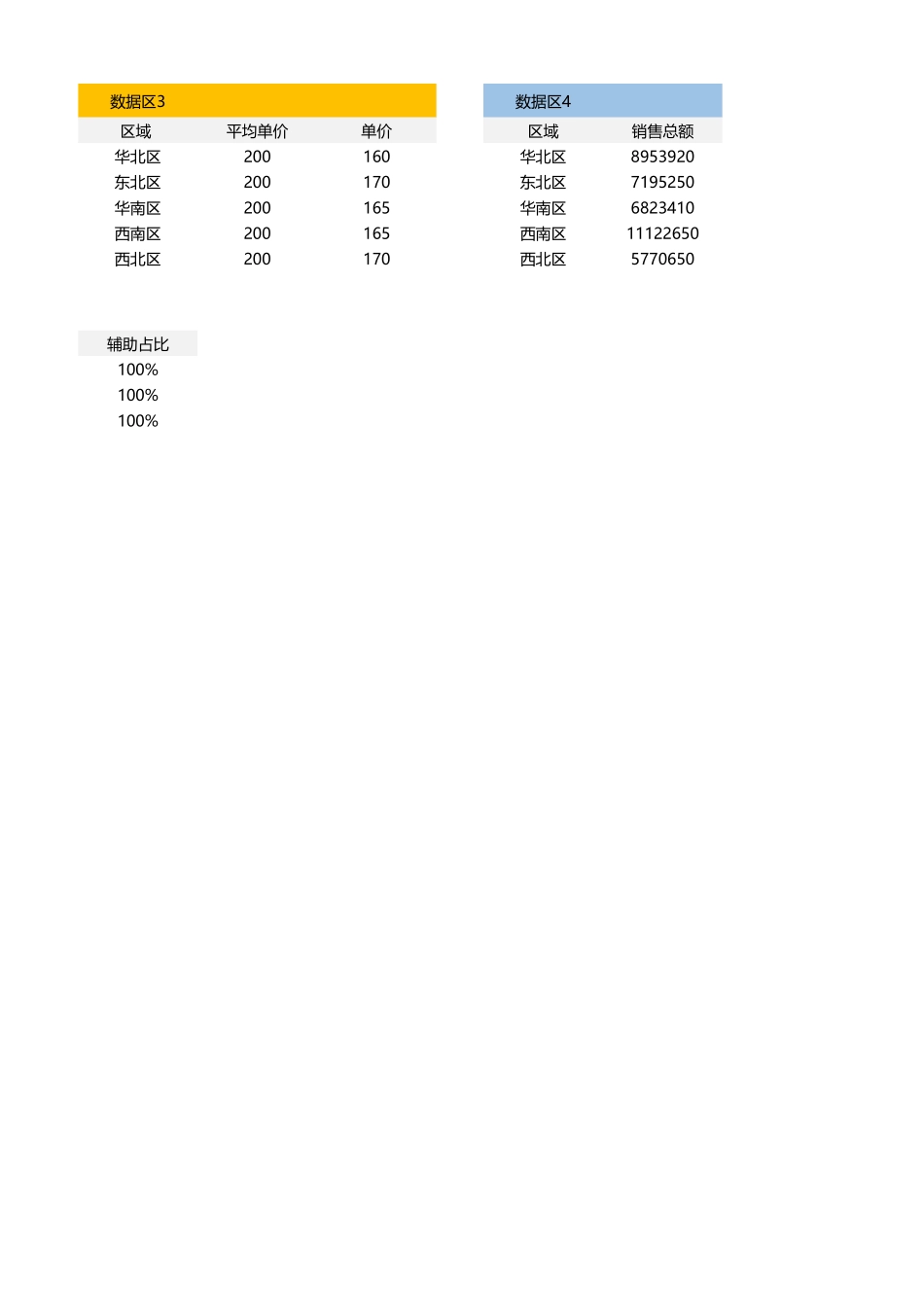 可视化数据分析 (2).xlsx_第3页