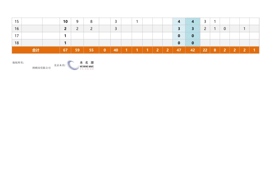 各岗位员工月度流动情况监控表（含在编人数统计） (2).xlsx_第2页