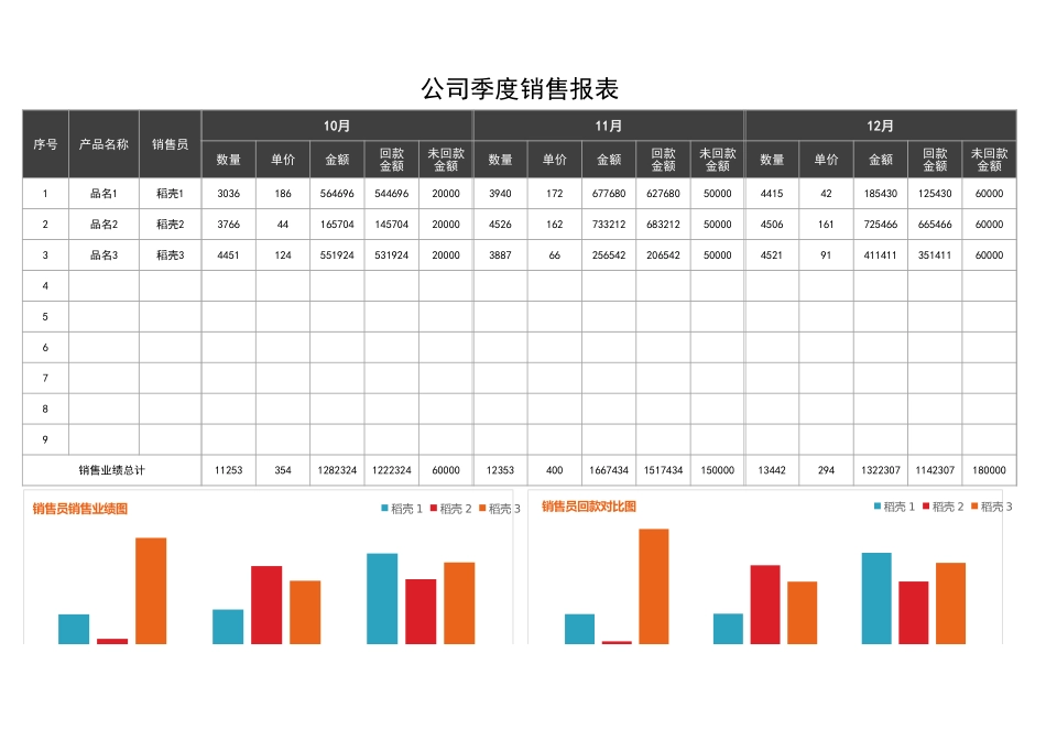 季度销售报表1 (2).xlsx_第1页