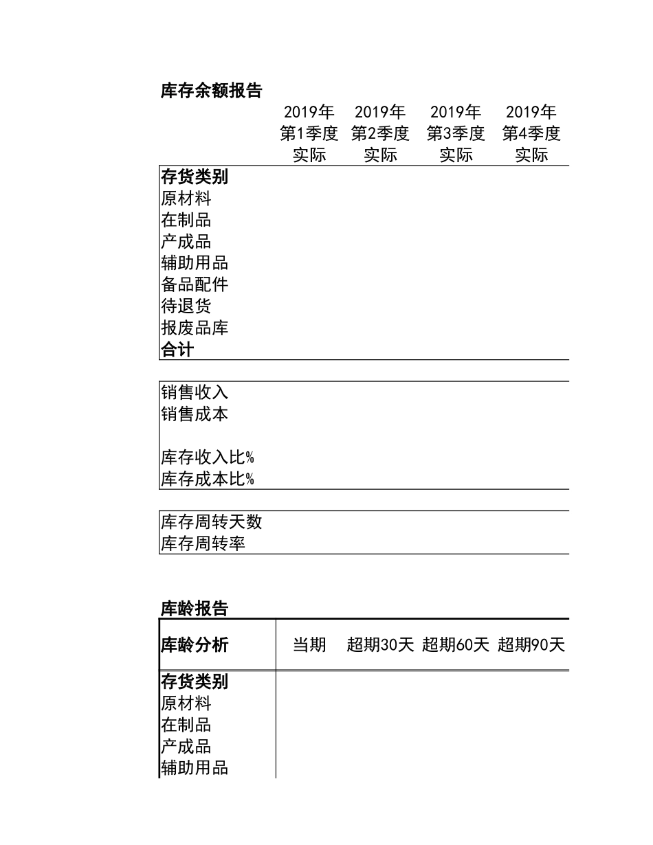 宏酷财税管理报表10-库存余额、库龄分析表模板.xlsx_第1页